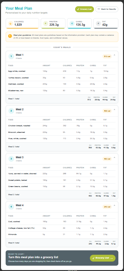 Updated True Fit generated meal plan interface with daily targets, meal cards, foods in grams, and plan totals